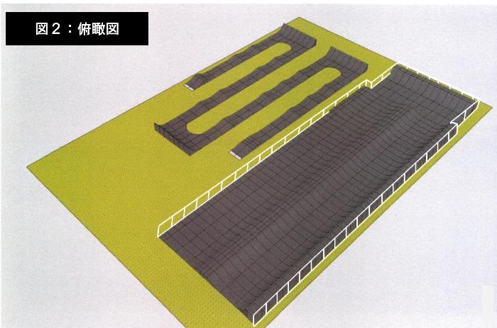 俯瞰図